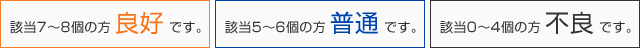 該当7~8個の方良好です。 該当5~6個の方普通です。 該当0~4個の方不良です。